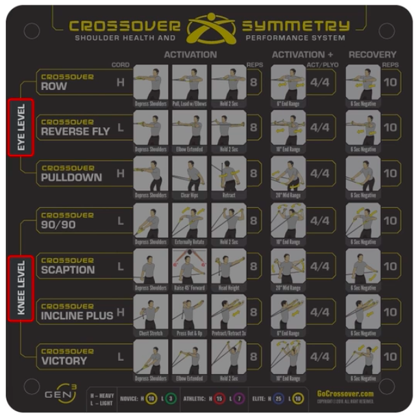 crossover-symmetry-workout-chart-pdf-eoua-blog