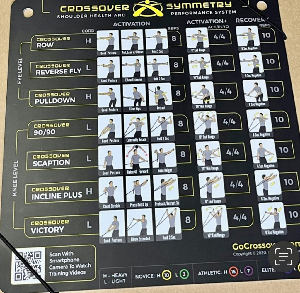 Printable Crossover Symmetry Exercise Chart